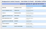 Seconda, girone O Seconda, girone O